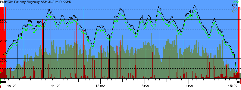 Barometer